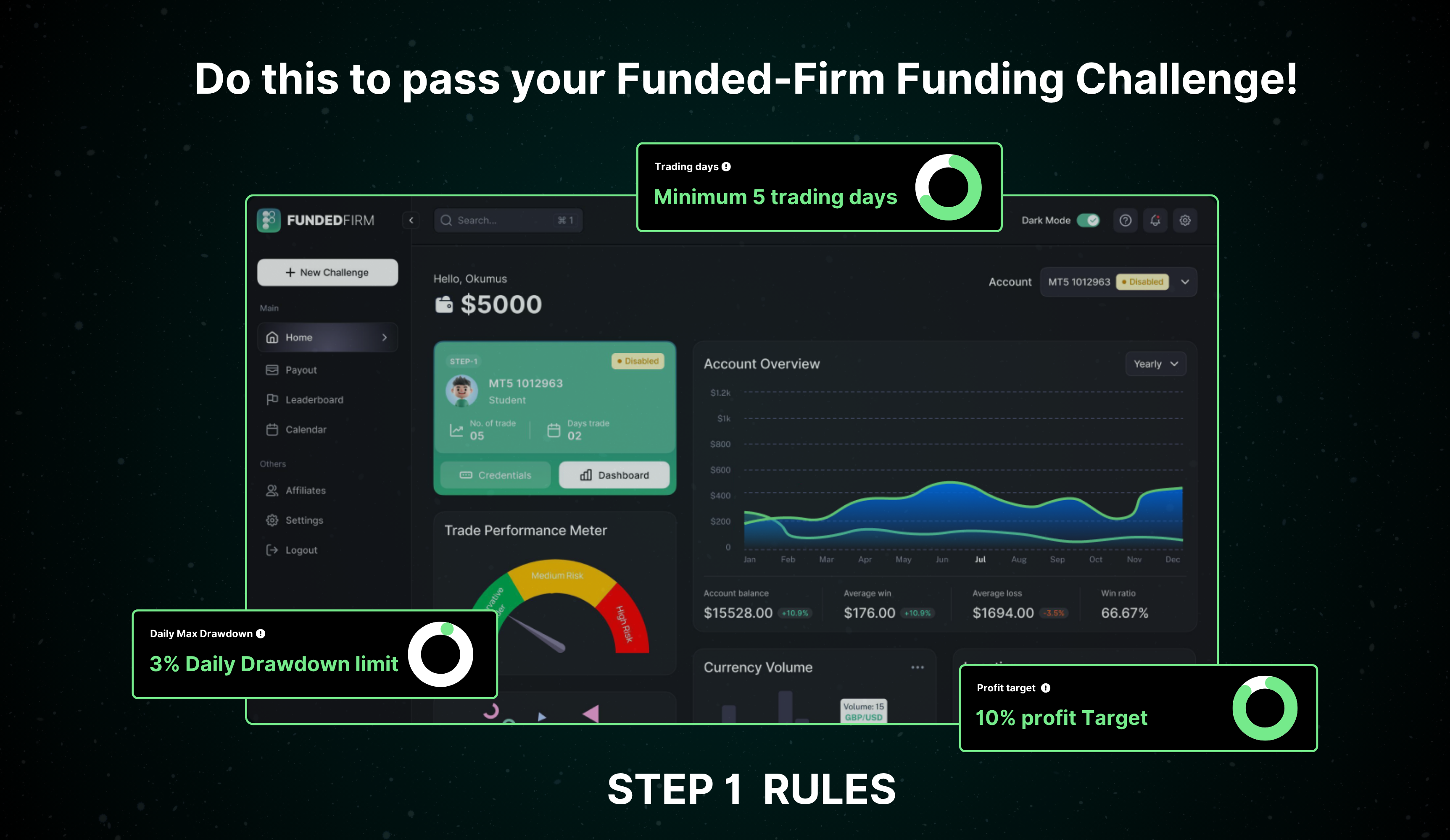 Understanding One Step Evaluation Prop Firms: The Complete 2025 Guide