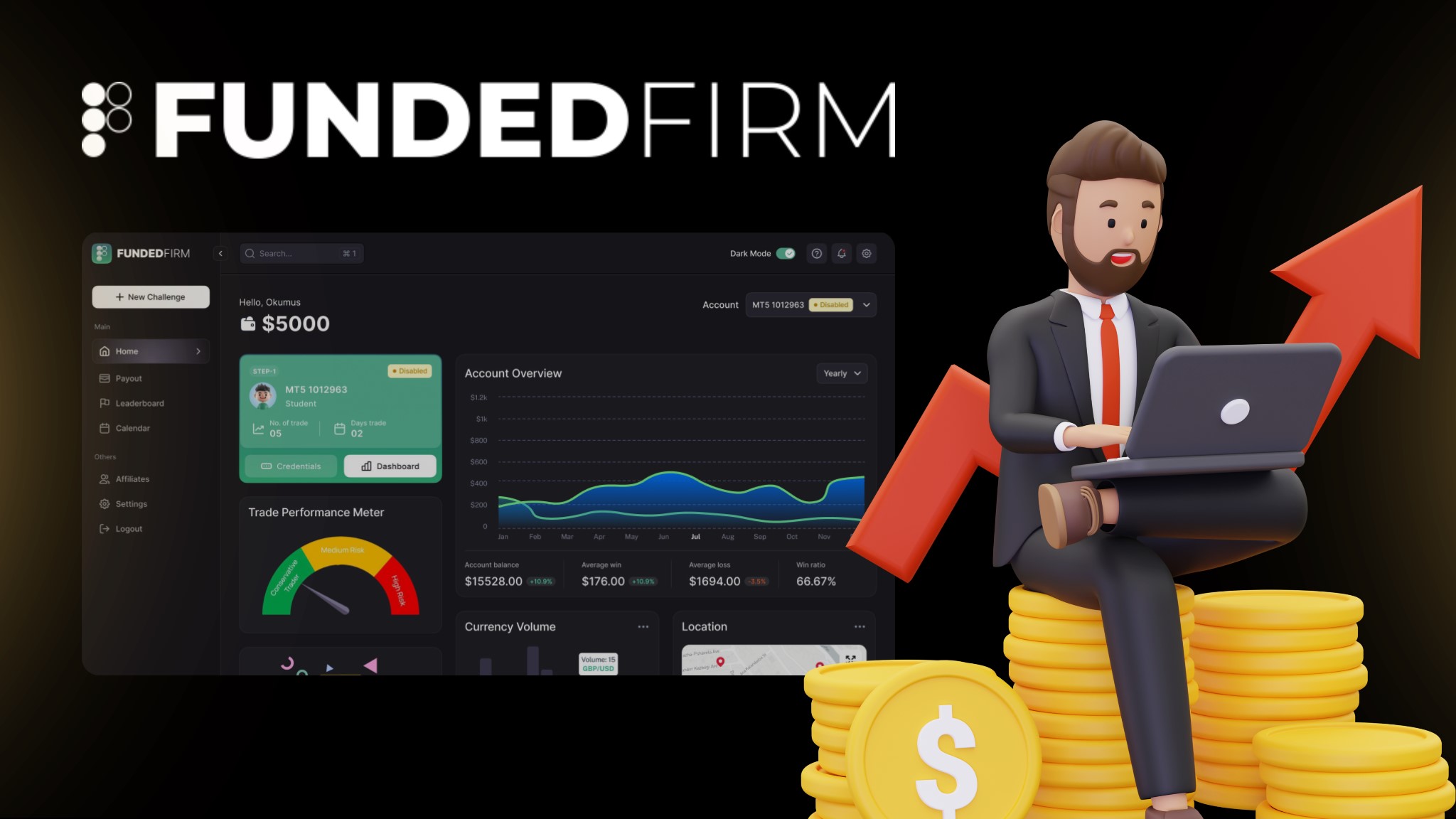 How can FundedFirm help you become the top 10% Trader?